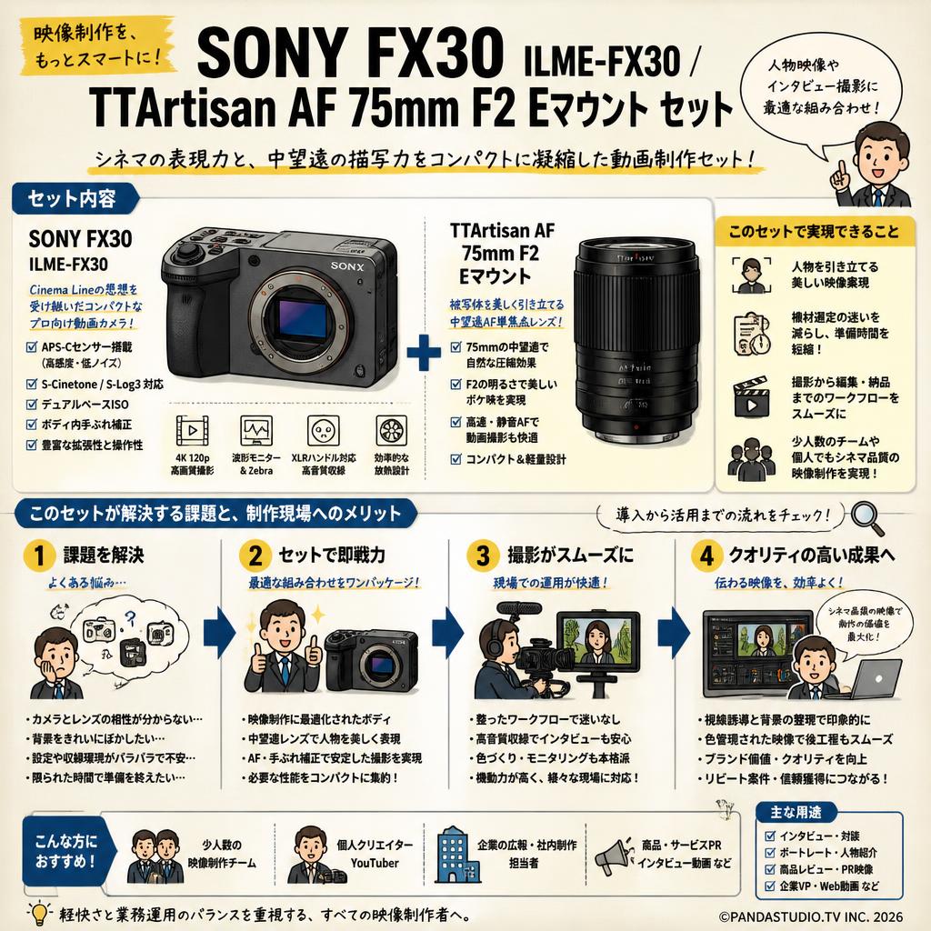 SONY FX30  ILME-FX30/ TTArtisan AF 75mm F2 Eマウント セット 概要