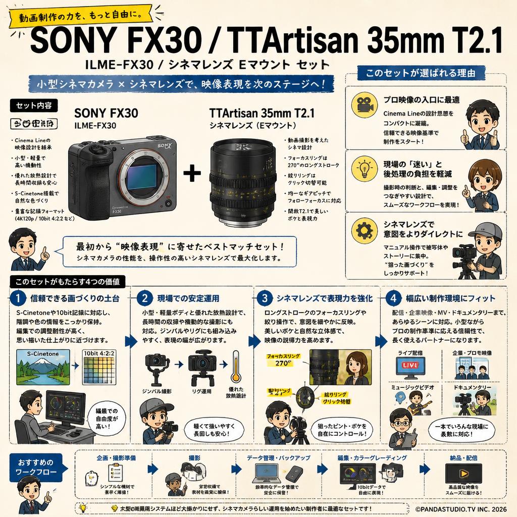 SONY FX30  ILME-FX30  / TTArtisan 35mm T2.1 シネマレンズ Eマウント セット 概要