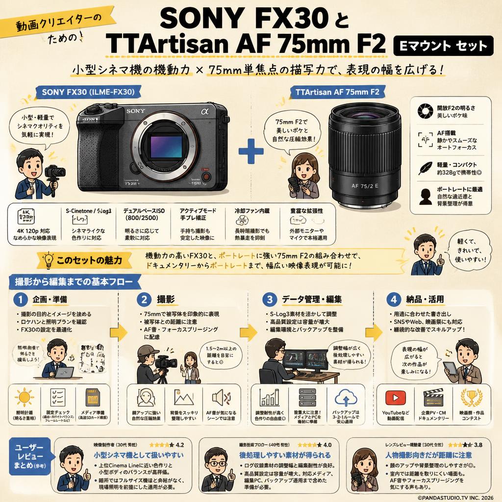 SONY FX30  ILME-FX30/ TTArtisan AF 75mm F2 Eマウント セット インターネット上のお客様の声（評判）