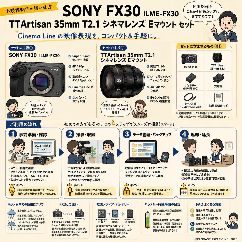 SONY FX30  ILME-FX30  / TTArtisan 35mm T2.1 シネマレンズ Eマウント セット FAQ（よくある質問と答え）
