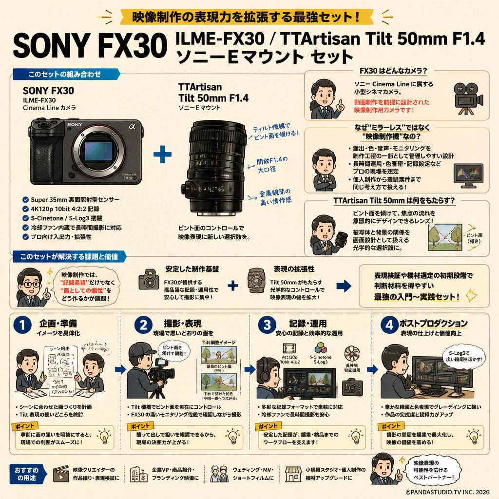 SONY FX30  ILME-FX30 / TTArtisan Tilt 50mm F1.4 ソニーE マウント セット 概要