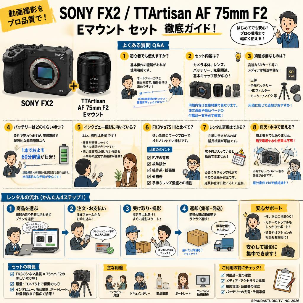 SONY FX2 / TTArtisan AF 75mm F2 Eマウント セット FAQ（よくある質問と答え）