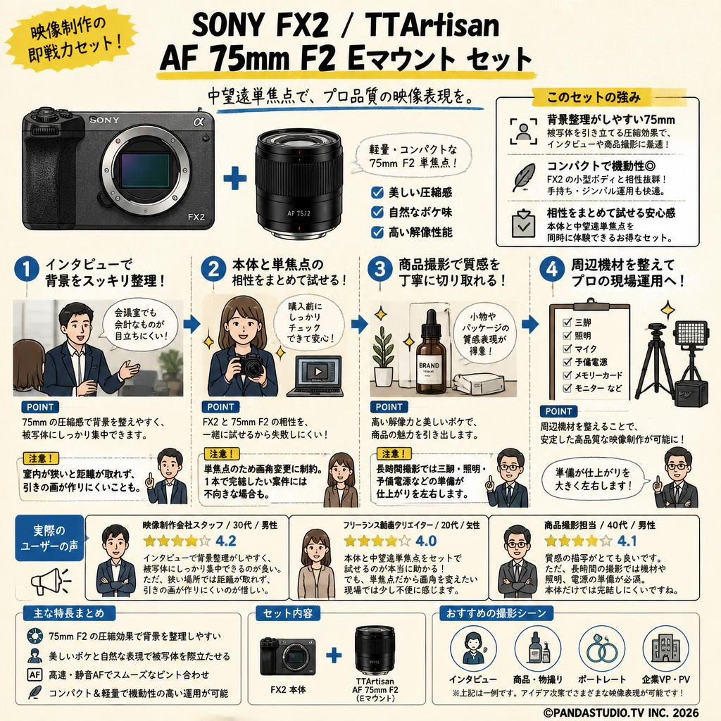 SONY FX2 / TTArtisan AF 75mm F2 Eマウント セット インターネット上のお客様の声（評判）