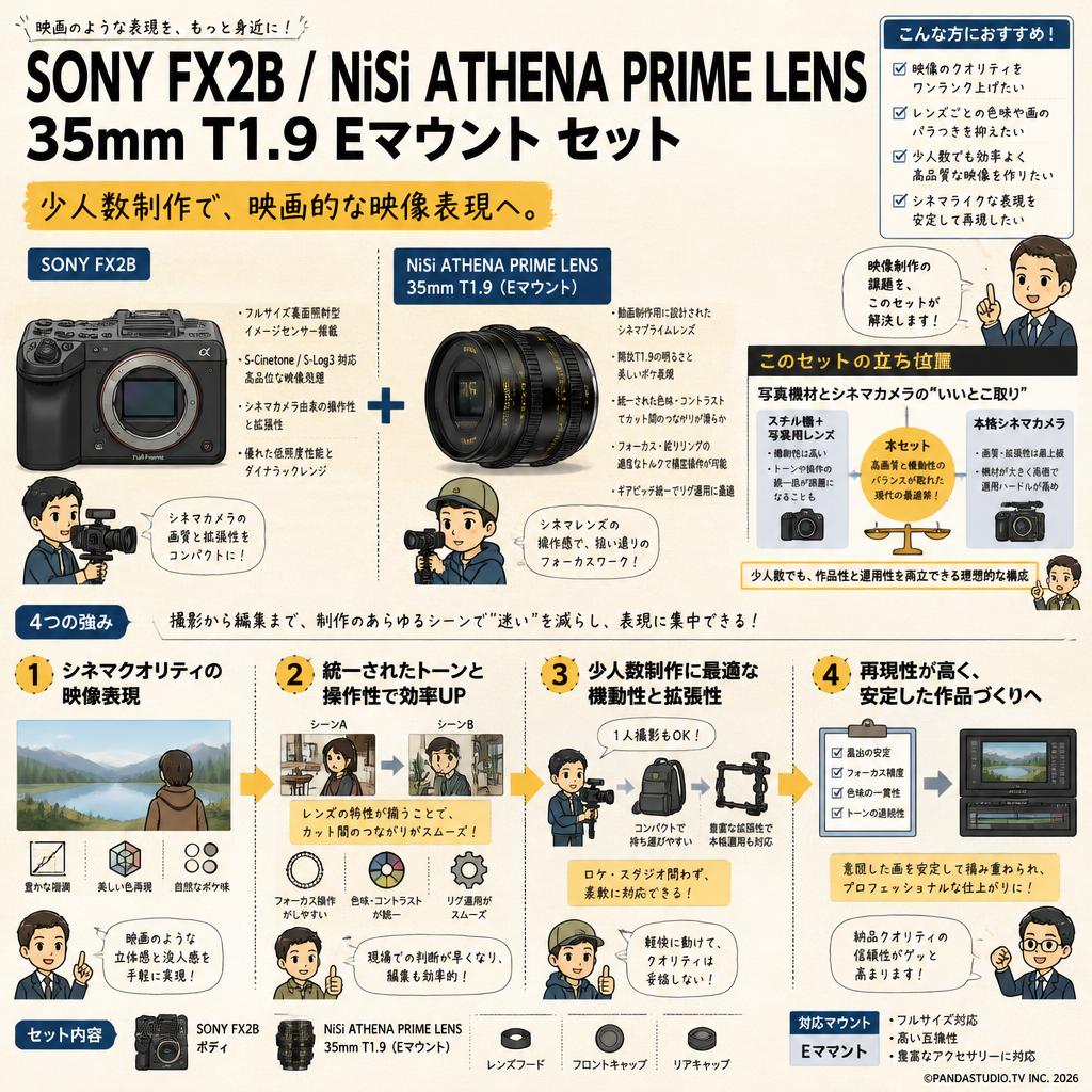 SONY FX2B / NiSi ATHENA PRIME LENS 35mm T1.9 Eマウント セット 概要