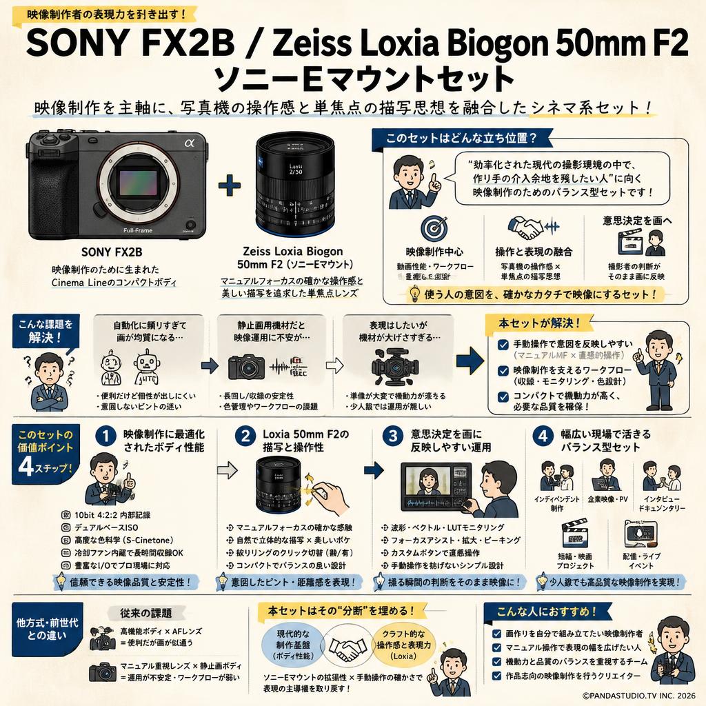 SONY FX2B / Zeiss Loxia Biogon 50mm F2 ソニーE マウントセット 概要