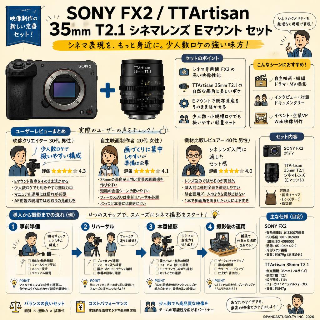 SONY FX2 / TTArtisan 35mm T2.1 シネマレンズ Eマウント セット インターネット上のお客様の声（評判）