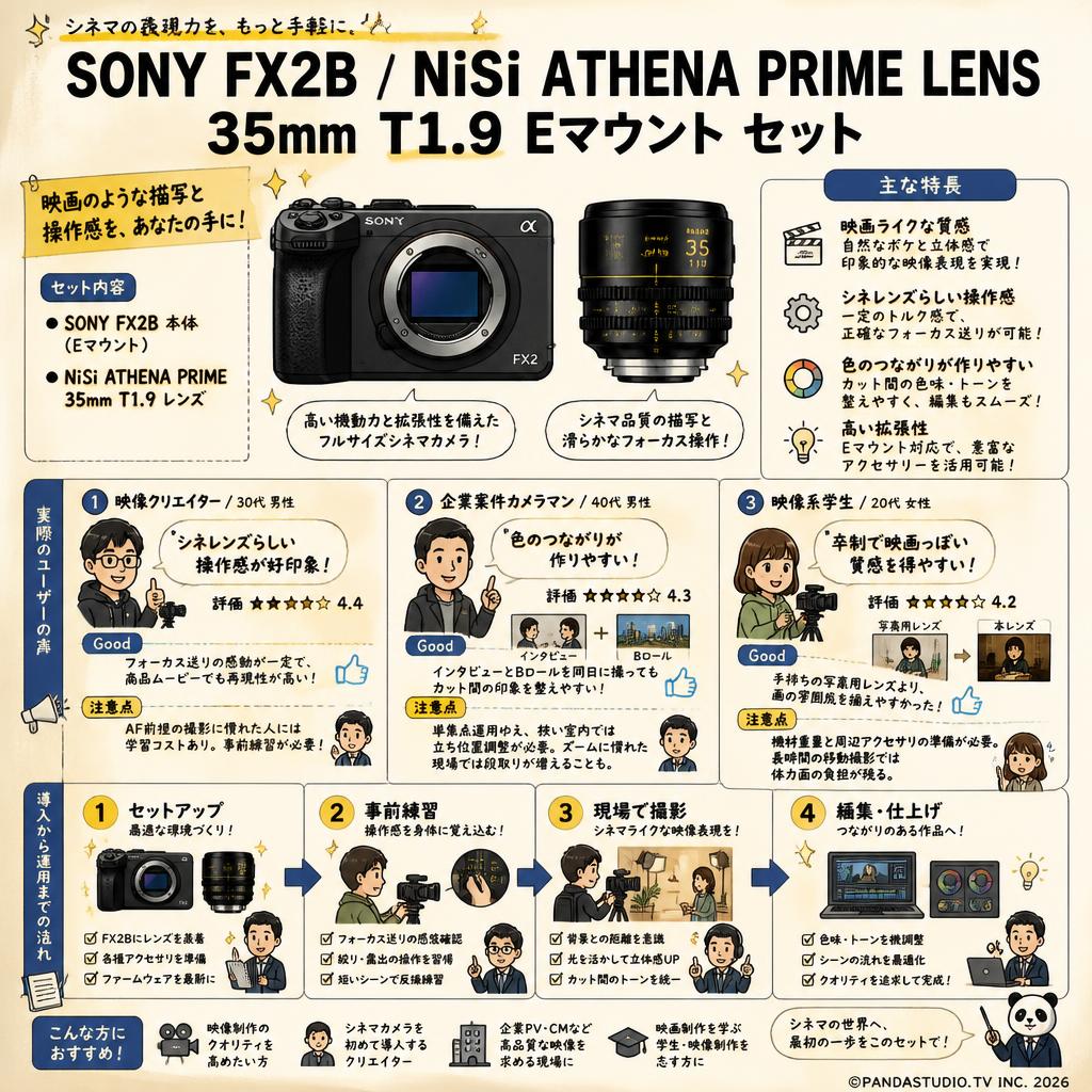 SONY FX2B / NiSi ATHENA PRIME LENS 35mm T1.9 Eマウント セット インターネット上のお客様の声（評判）