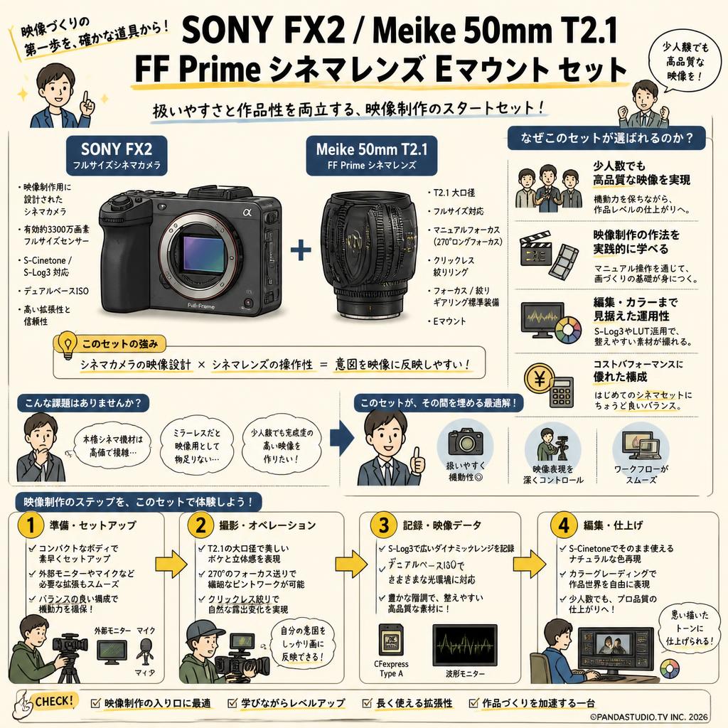 SONY FX2 / Meike 50mm T2.1 FF Prime シネマレンズ Eマウント セット 概要