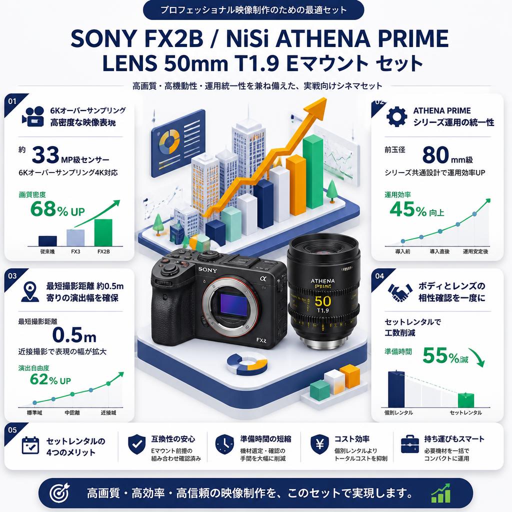 SONY FX2B / NiSi ATHENA PRIME LENS 50mm T1.9 Eマウント セット セールスポイント