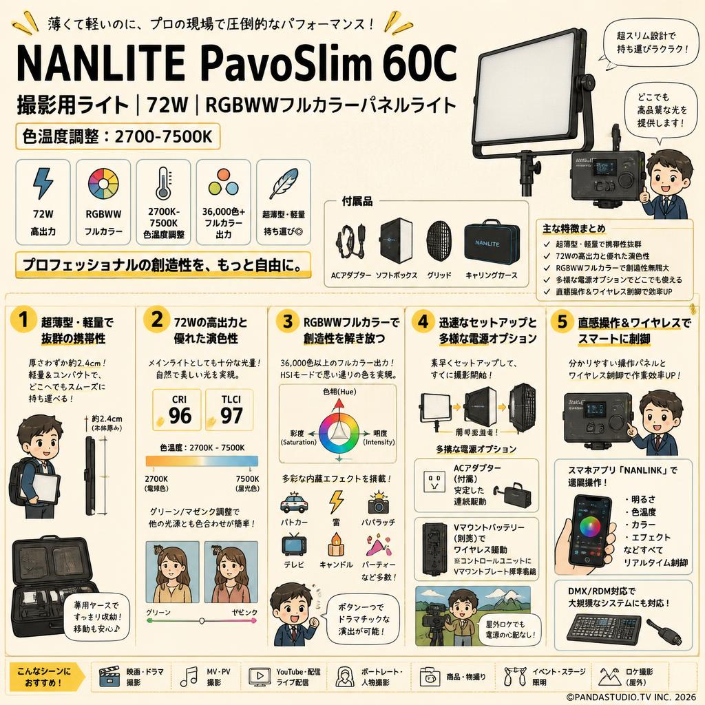 NANLITE PavoSlim 60C 撮影用ライト 72W RGBWW フルカラー パネルライト 色温度調整:2700-7500K 概要