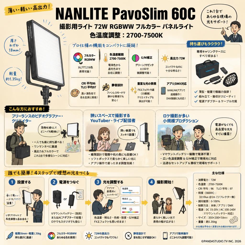 NANLITE PavoSlim 60C 撮影用ライト 72W RGBWW フルカラー パネルライト 色温度調整:2700-7500K おもな対象のお客様