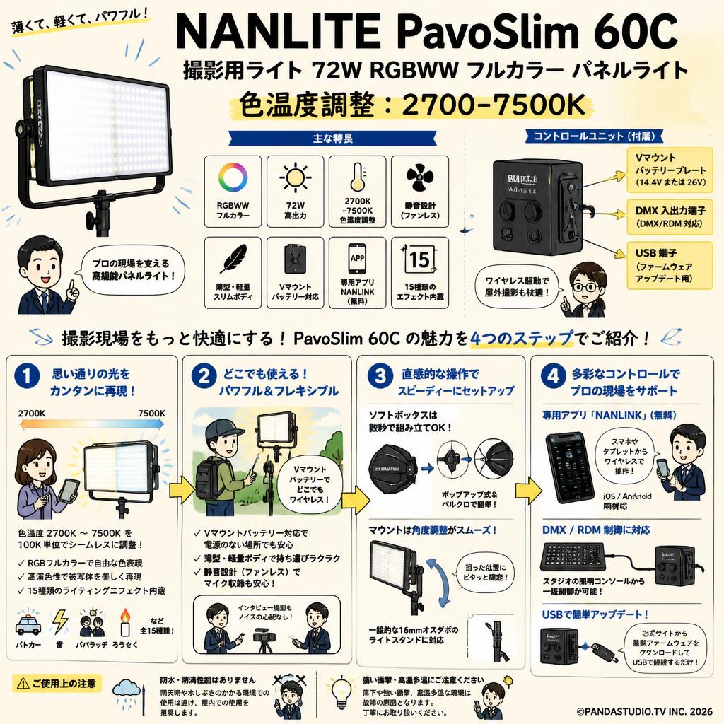 NANLITE PavoSlim 60C 撮影用ライト 72W RGBWW フルカラー パネルライト 色温度調整:2700-7500K FAQ（よくある質問と答え）