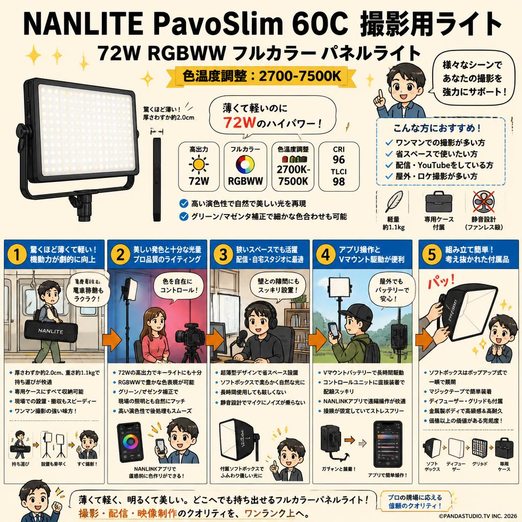 NANLITE PavoSlim 60C 撮影用ライト 72W RGBWW フルカラー パネルライト 色温度調整:2700-7500K インターネット上のお客様の声（評判）