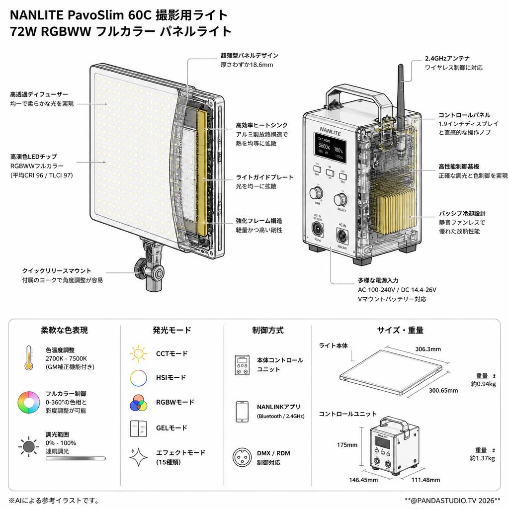 NANLITE PavoSlim 60C 撮影用ライト 72W RGBWW フルカラー パネルライト 色温度調整:2700-7500K スペック