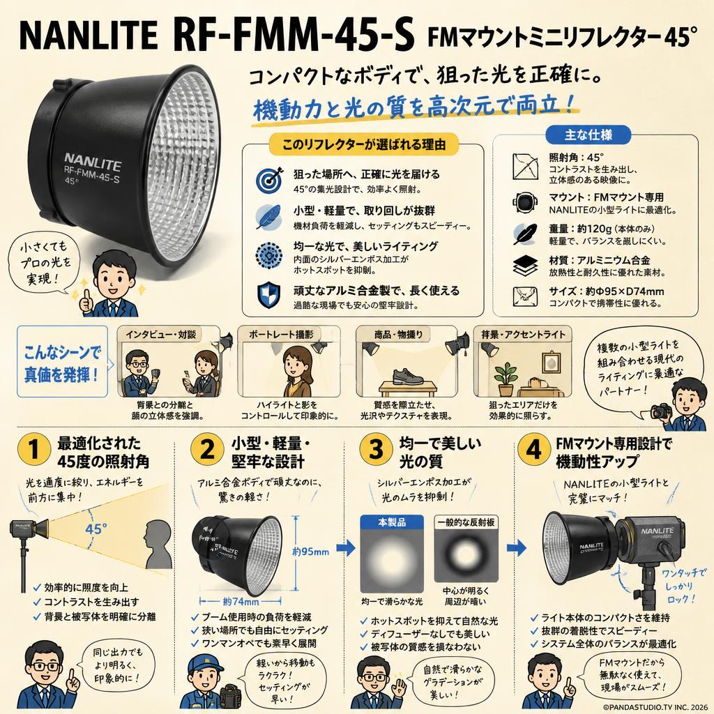 NANLITE RF-FMM-45-S FMマウントミニリフレクター 45° 概要