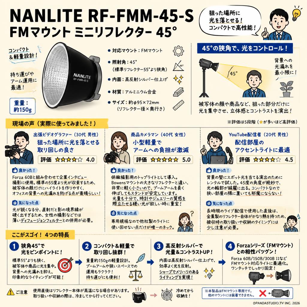 NANLITE RF-FMM-45-S FMマウントミニリフレクター 45° インターネット上のお客様の声（評判）