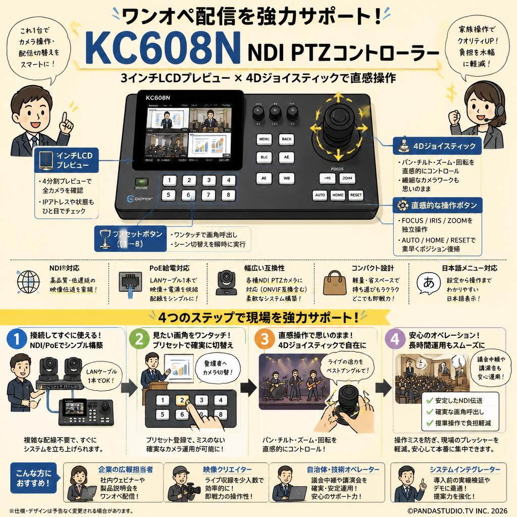 FoMaKo PTZ コントローラー NDI PoE対応 3インチのLCDスクリーン付き ライブ配信用(KC608N) おもな対象のお客様