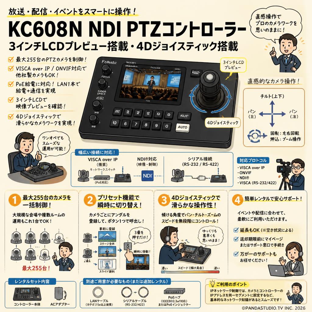 FoMaKo PTZ コントローラー NDI PoE対応 3インチのLCDスクリーン付き ライブ配信用(KC608N) FAQ（よくある質問と答え）