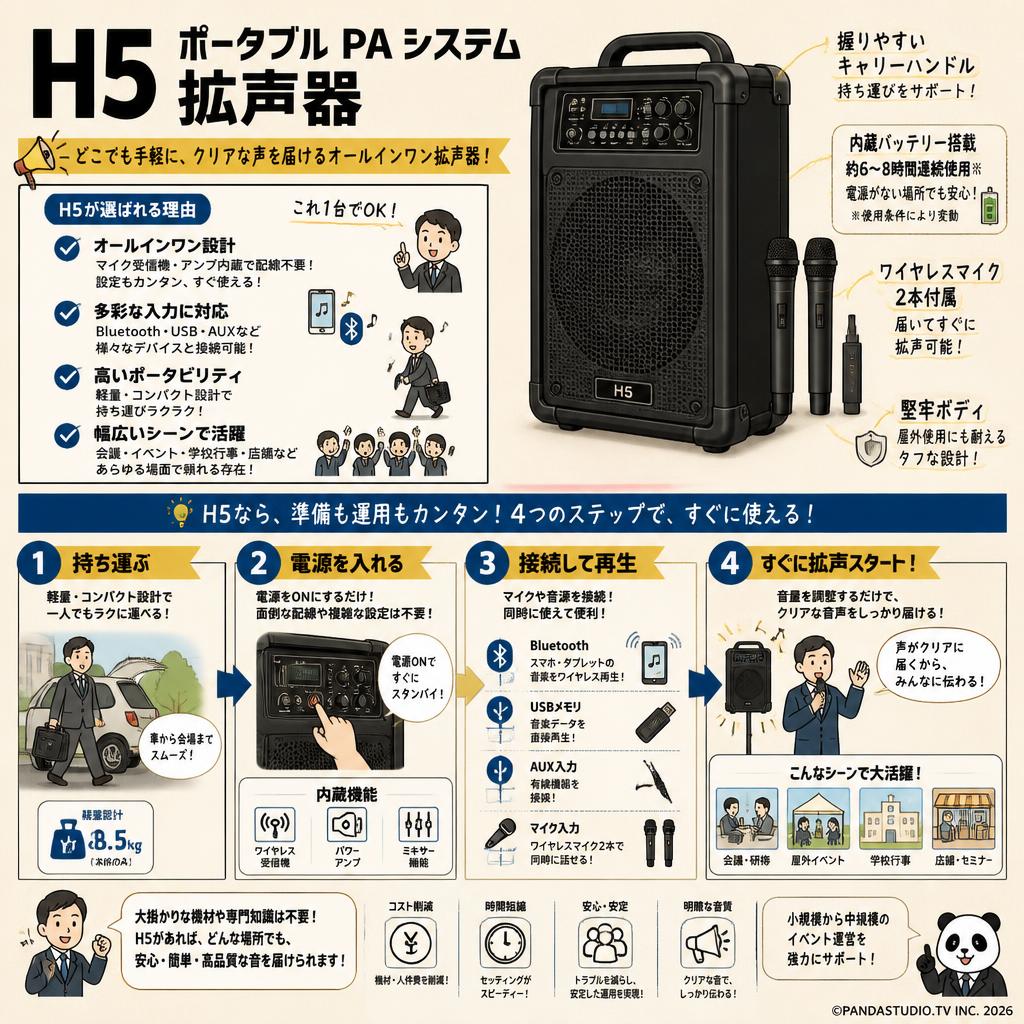 H5 ポータブル PA システム 拡声器 概要