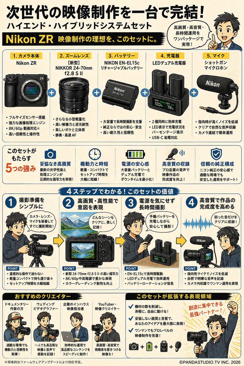 Nikon ZR / NIKKOR 24-70mm f2.8 S II 【新型】/ NIKON EN-EL15c リチャージャブルバッテリー・充電器 / ショットガンマイクロホン セット 概要