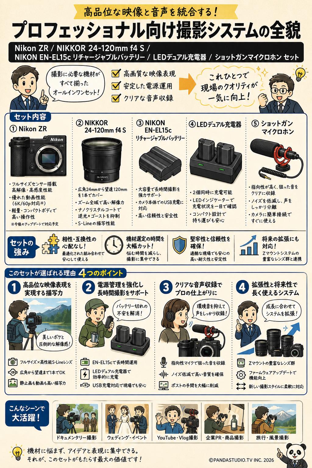 Nikon ZR / NIKKOR 24-120mm f4 S / NIKON EN-EL15c リチャージャブルバッテリー ・充電器 / ショットガンマイクロホン セット 概要