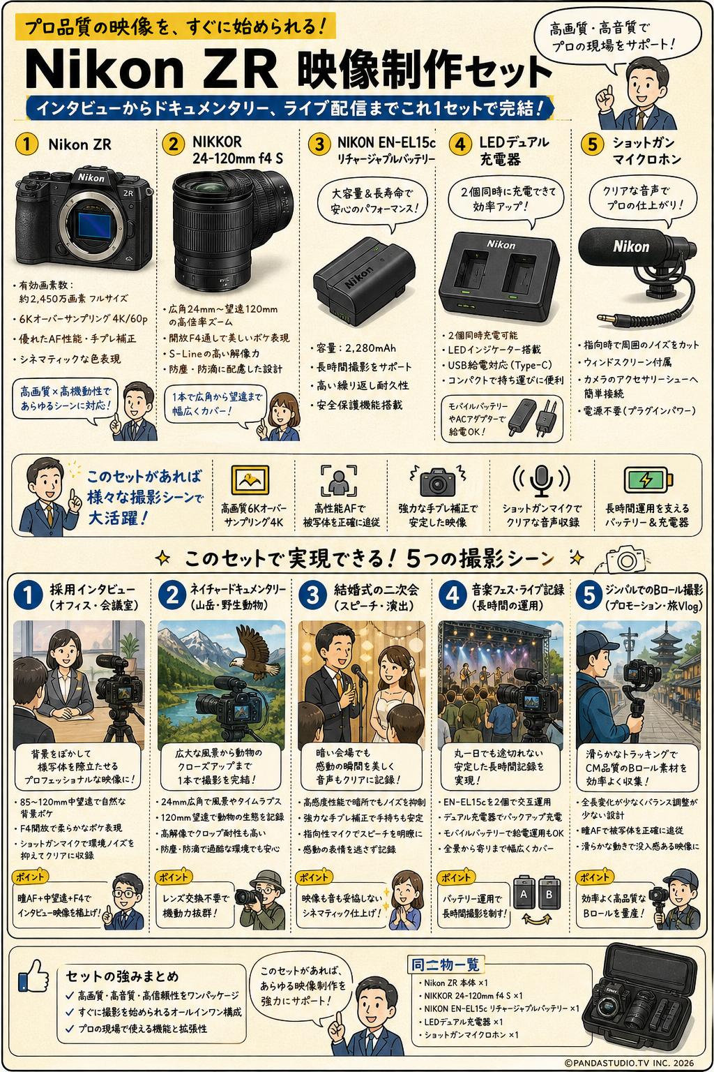 Nikon ZR / NIKKOR 24-120mm f4 S / NIKON EN-EL15c リチャージャブルバッテリー ・充電器 / ショットガンマイクロホン セット 用途
