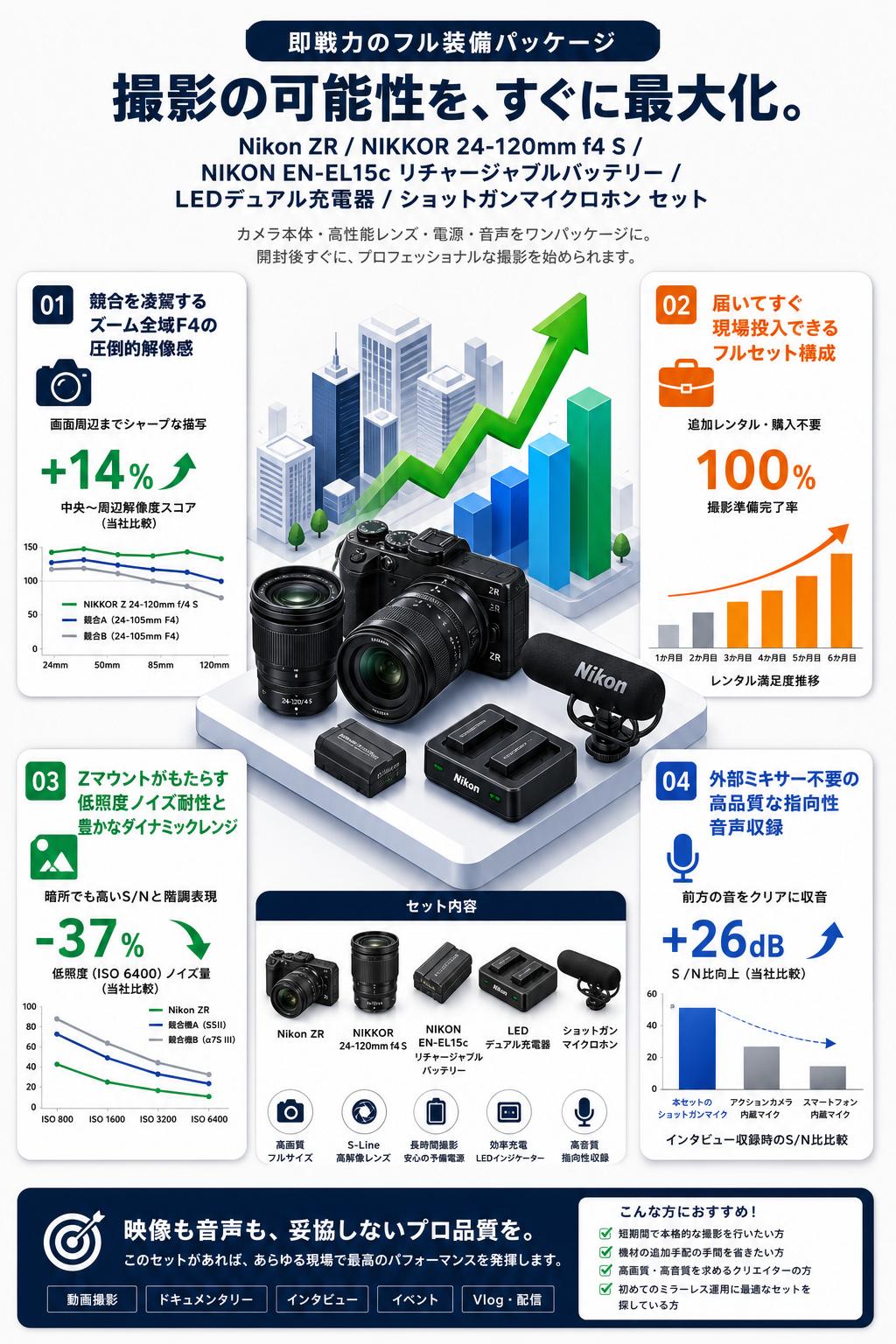 Nikon ZR / NIKKOR 24-120mm f4 S / NIKON EN-EL15c リチャージャブルバッテリー ・充電器 / ショットガンマイクロホン セット セールスポイント