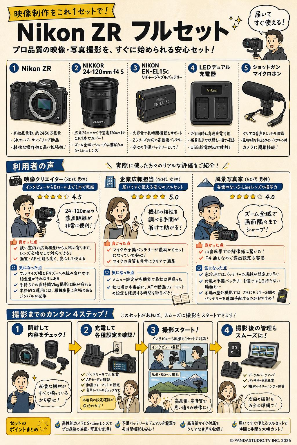 Nikon ZR / NIKKOR 24-120mm f4 S / NIKON EN-EL15c リチャージャブルバッテリー ・充電器 / ショットガンマイクロホン セット インターネット上のお客様の声（評判）