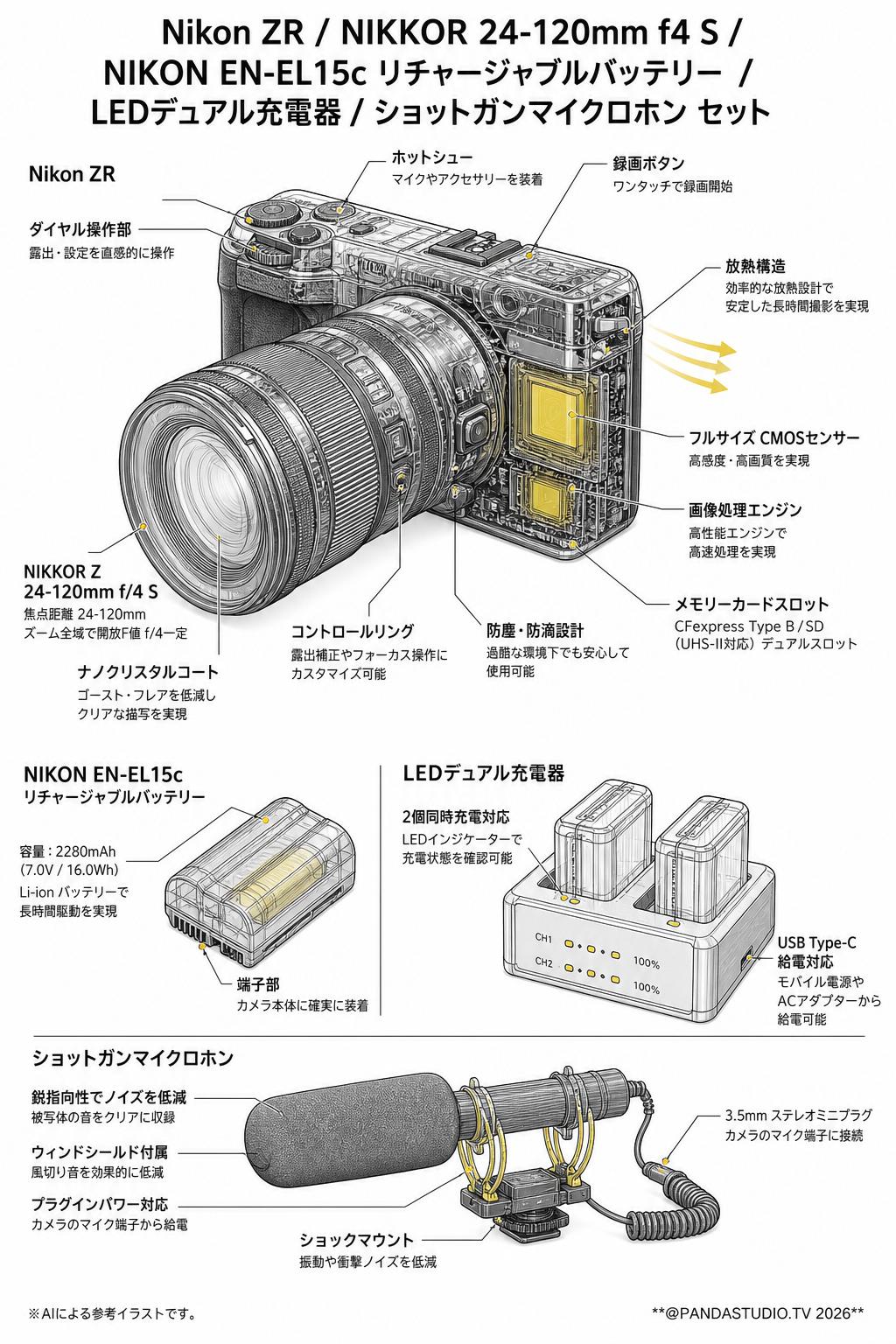 Nikon ZR / NIKKOR 24-120mm f4 S / NIKON EN-EL15c リチャージャブルバッテリー ・充電器 / ショットガンマイクロホン セット スペック
