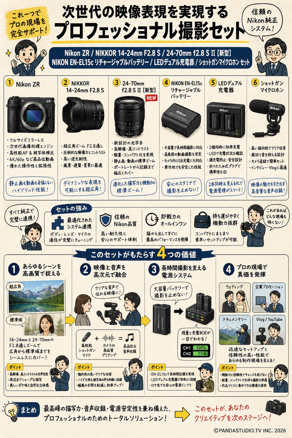 Nikon ZR / NIKKOR 14-24mm F2.8 S / 24-70mm f2.8 S II 【新型】/ NIKON EN-EL15c リチャージャブルバッテリー ・充電器 / ショットガンマイクロホン セット 概要