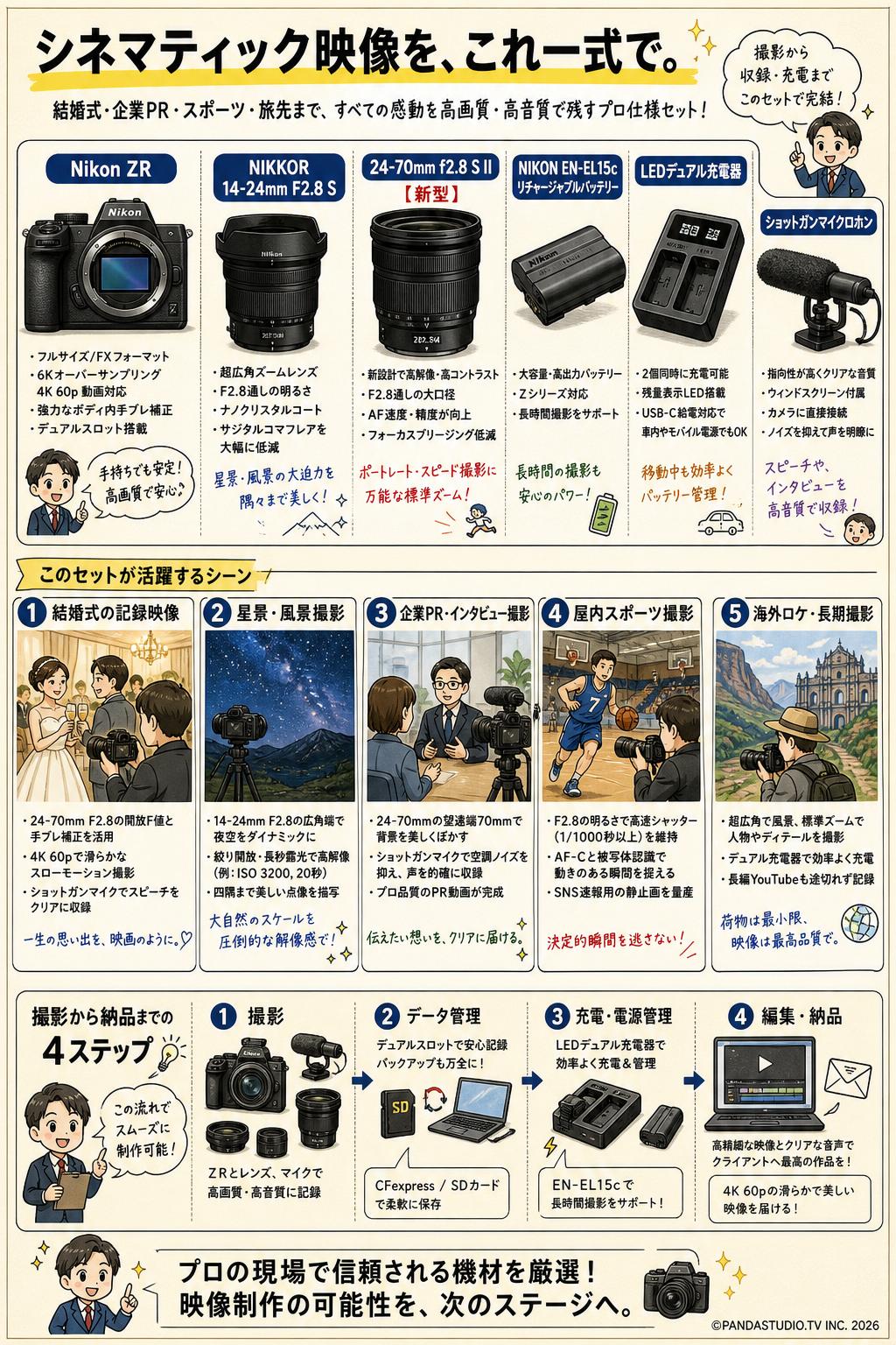 Nikon ZR / NIKKOR 14-24mm F2.8 S / 24-70mm f2.8 S II 【新型】/ NIKON EN-EL15c リチャージャブルバッテリー ・充電器 / ショットガンマイクロホン セット 用途