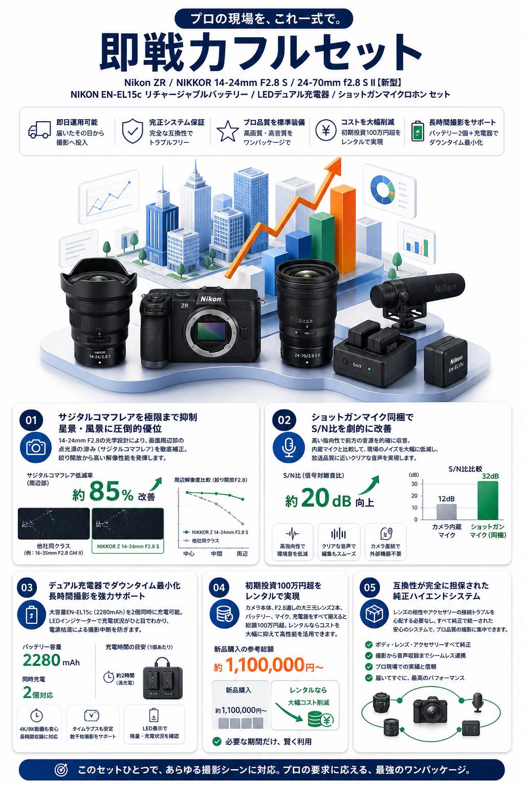 Nikon ZR / NIKKOR 14-24mm F2.8 S / 24-70mm f2.8 S II 【新型】/ NIKON EN-EL15c リチャージャブルバッテリー ・充電器 / ショットガンマイクロホン セット セールスポイント