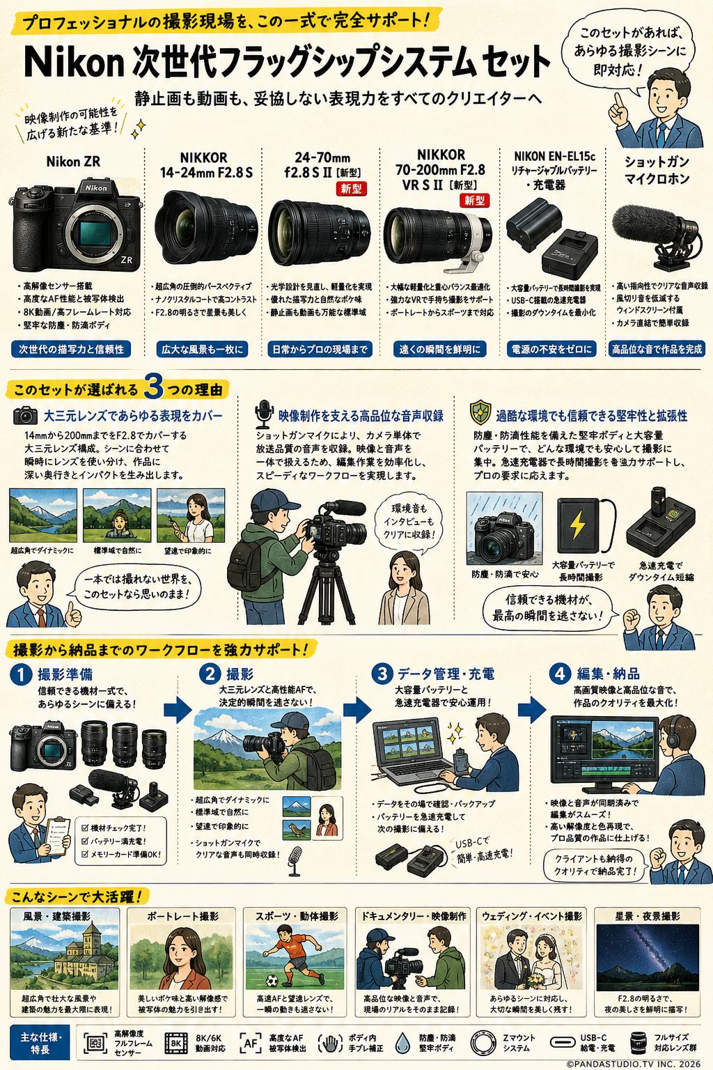 Nikon ZR / 【大三元セット】NIKKOR 14-24mm F2.8 S / 24-70mm f2.8 S II 【新型】/ NIKKOR 70-200mm F2.8 VR S II 【新型】/ NIKON EN-EL15c リチャージャブルバッテリー ・充電器 / ショットガンマイクロホン セット 概要