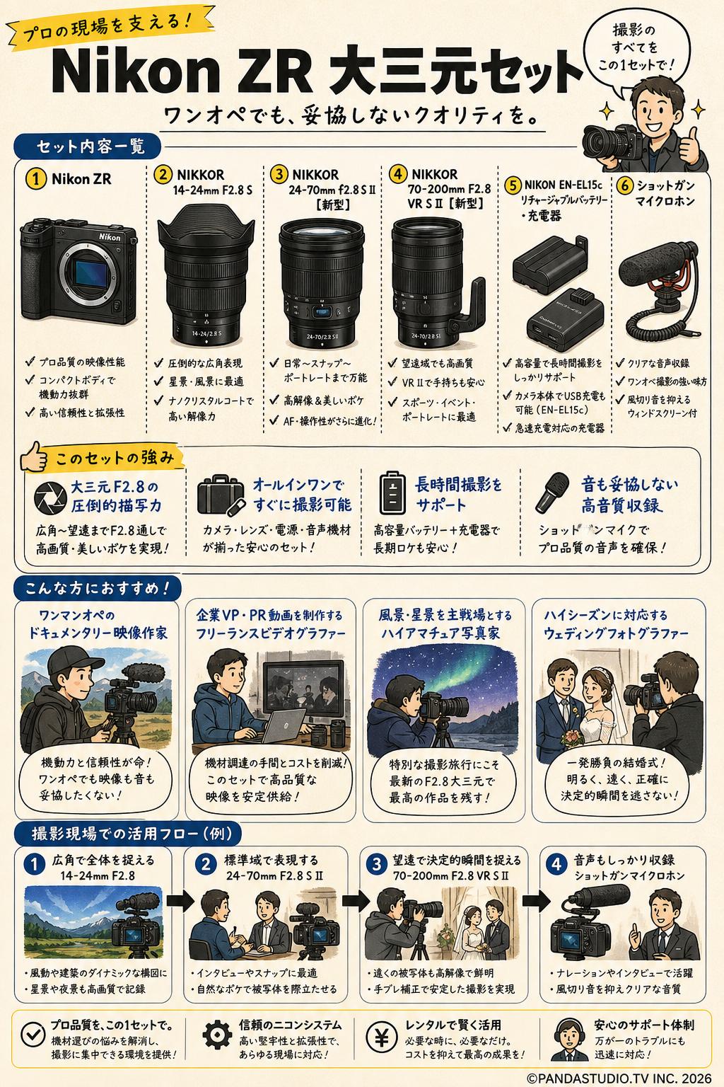 Nikon ZR / 【大三元セット】NIKKOR 14-24mm F2.8 S / 24-70mm f2.8 S II 【新型】/ NIKKOR 70-200mm F2.8 VR S II 【新型】/ NIKON EN-EL15c リチャージャブルバッテリー ・充電器 / ショットガンマイクロホン セット おもな対象のお客様