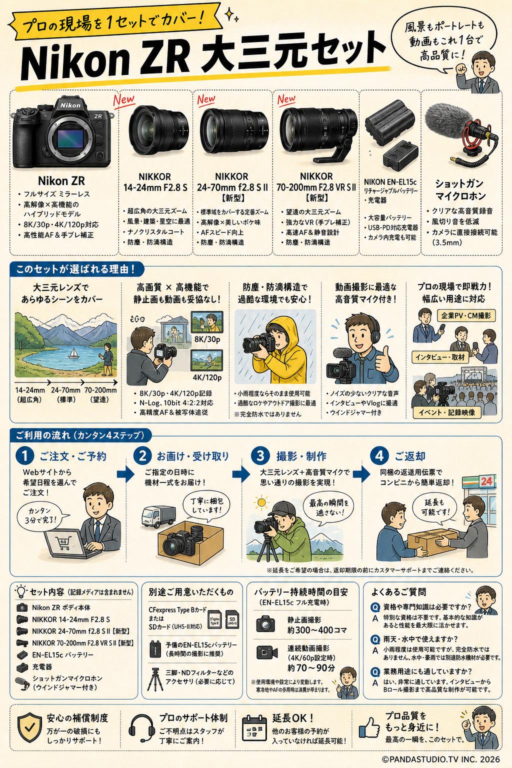 Nikon ZR / 【大三元セット】NIKKOR 14-24mm F2.8 S / 24-70mm f2.8 S II 【新型】/ NIKKOR 70-200mm F2.8 VR S II 【新型】/ NIKON EN-EL15c リチャージャブルバッテリー ・充電器 / ショットガンマイクロホン セット FAQ（よくある質問と答え）