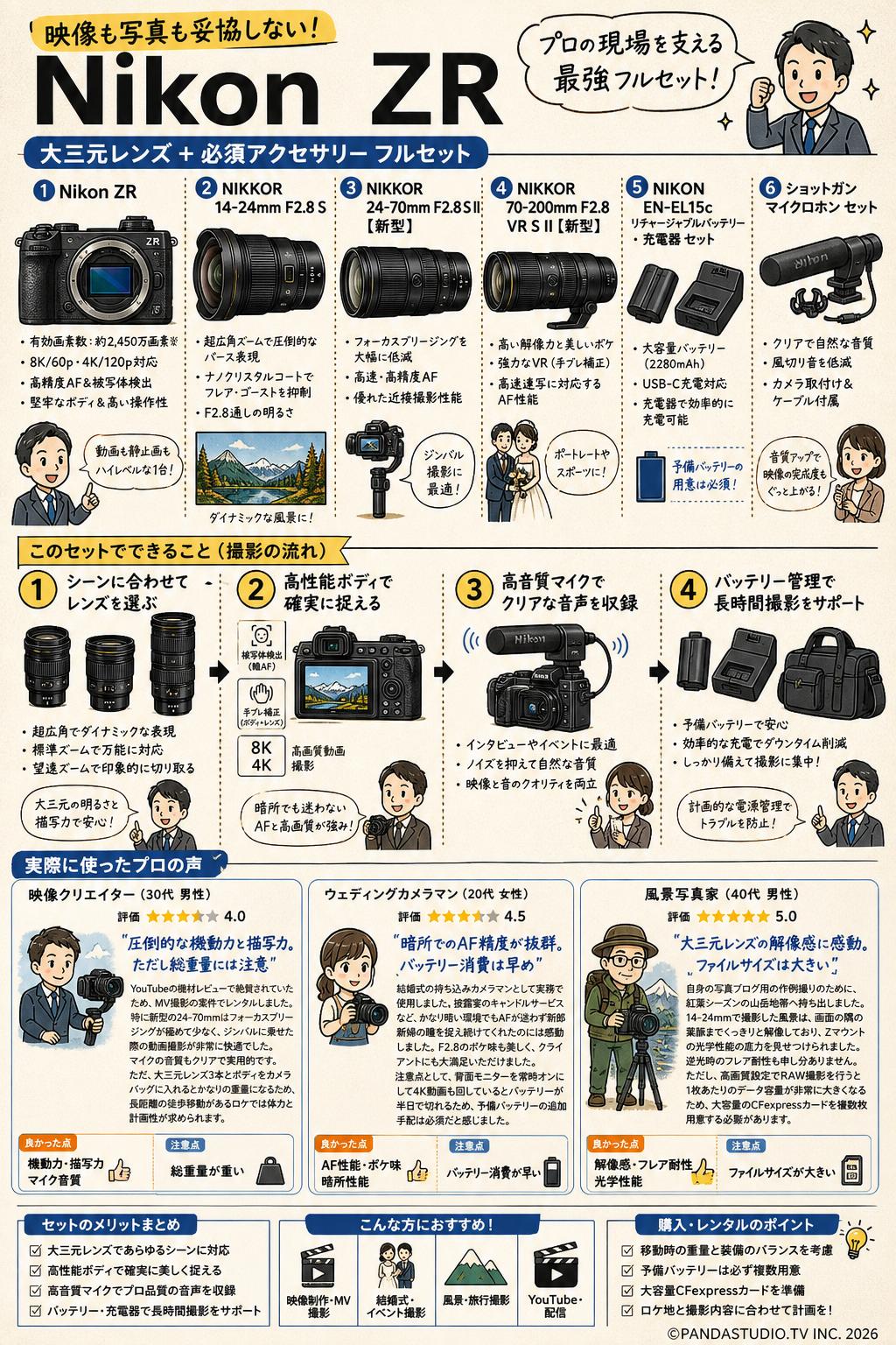 Nikon ZR / 【大三元セット】NIKKOR 14-24mm F2.8 S / 24-70mm f2.8 S II 【新型】/ NIKKOR 70-200mm F2.8 VR S II 【新型】/ NIKON EN-EL15c リチャージャブルバッテリー ・充電器 / ショットガンマイクロホン セット インターネット上のお客様の声（評判）