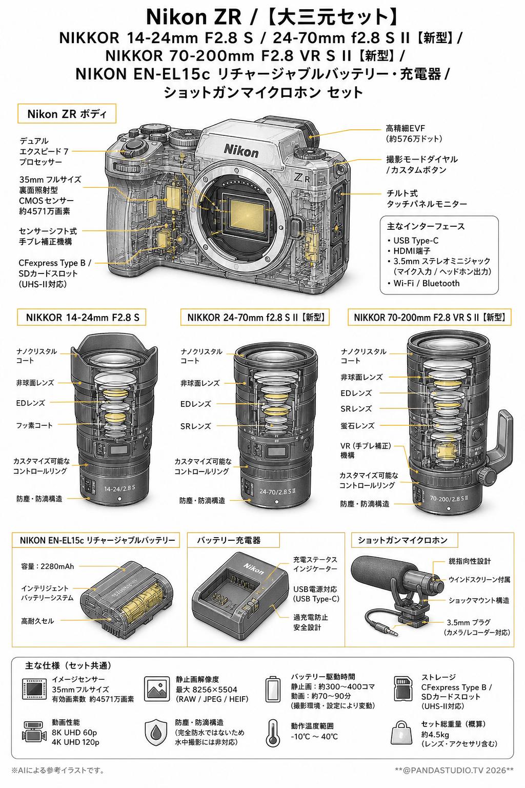 Nikon ZR / 【大三元セット】NIKKOR 14-24mm F2.8 S / 24-70mm f2.8 S II 【新型】/ NIKKOR 70-200mm F2.8 VR S II 【新型】/ NIKON EN-EL15c リチャージャブルバッテリー ・充電器 / ショットガンマイクロホン セット スペック