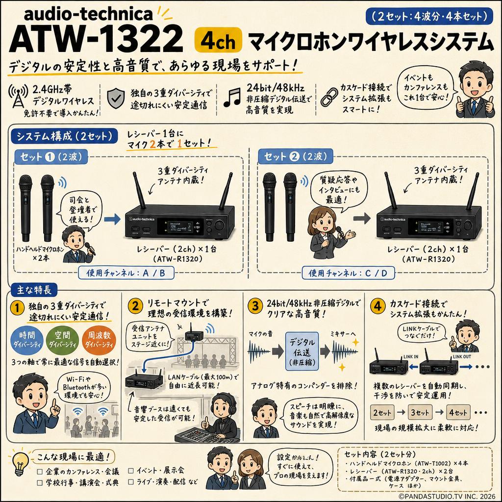 audio-technica ATW-1322 4chマイクロホンワイヤレスシステム（4波分・4本セット） 概要