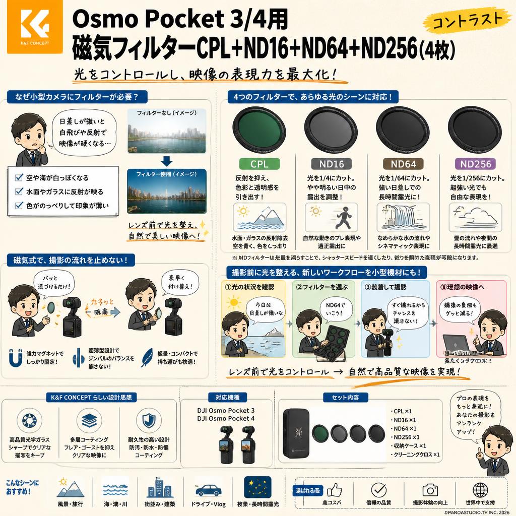 K&F CONCEPT Osmo Pocket 3/4用 磁気フィルターCPL+ND16+ND64+ND256(4枚)コントラスト 概要