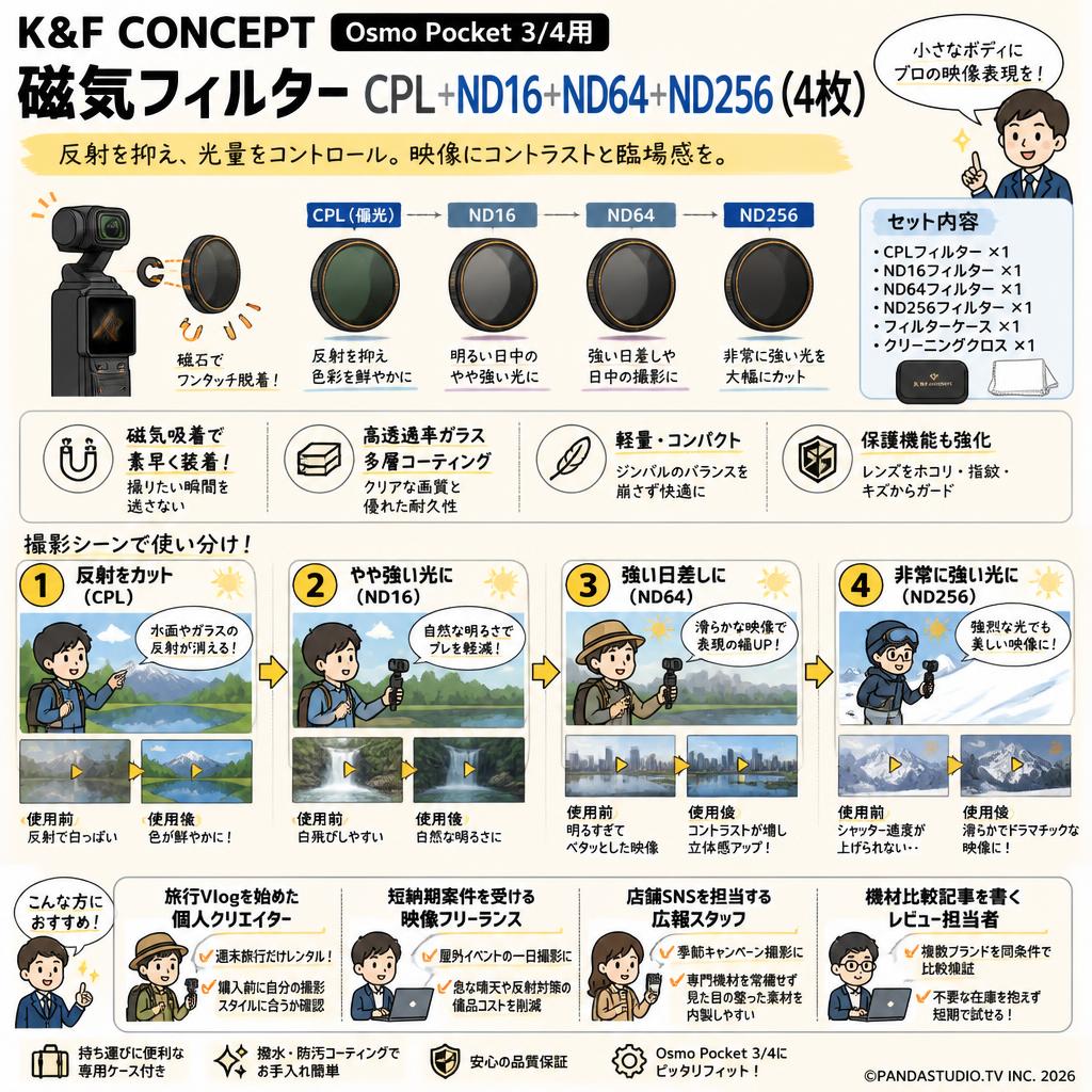 K&F CONCEPT Osmo Pocket 3/4用 磁気フィルターCPL+ND16+ND64+ND256(4枚)コントラスト おもな対象のお客様