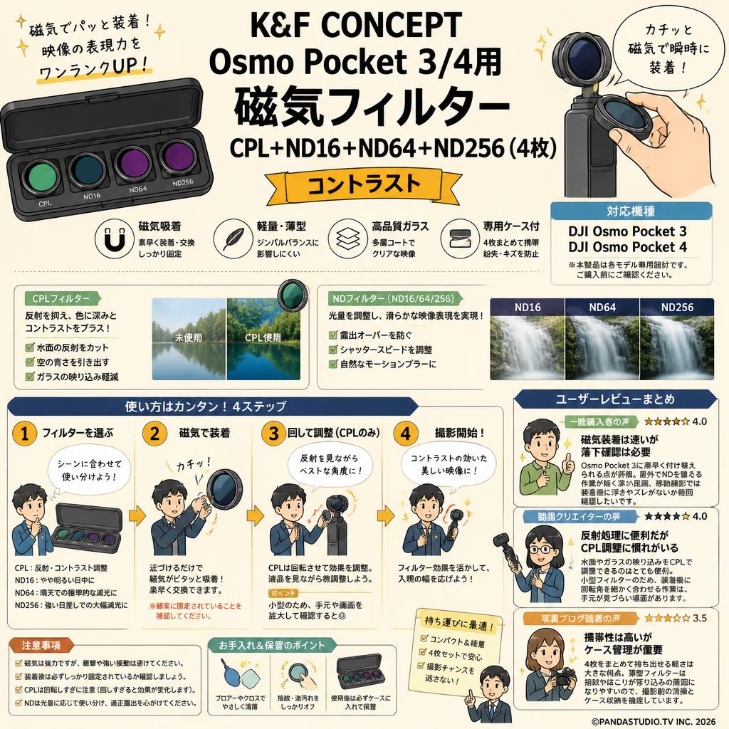 K&F CONCEPT Osmo Pocket 3/4用 磁気フィルターCPL+ND16+ND64+ND256(4枚)コントラスト インターネット上のお客様の声（評判）