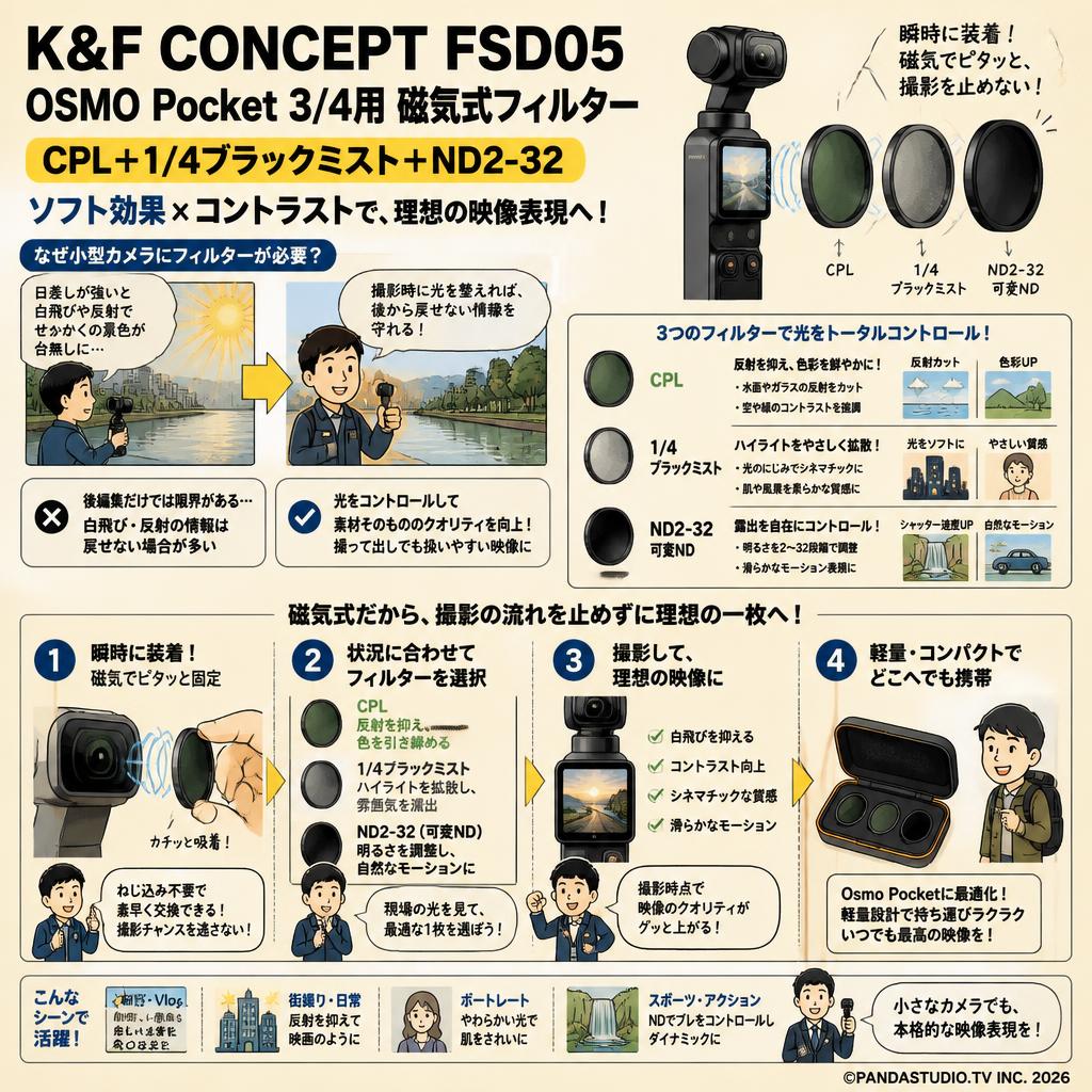 K&F CONCEPT FSD05 OSMO Pocket 3/4用 磁気式フィルター CPL+1/4ブラックミスト+ND2-32 ソフト効果 コントラスト 概要