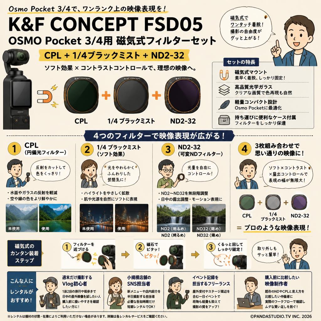 K&F CONCEPT FSD05 OSMO Pocket 3/4用 磁気式フィルター CPL+1/4ブラックミスト+ND2-32 ソフト効果 コントラスト おもな対象のお客様