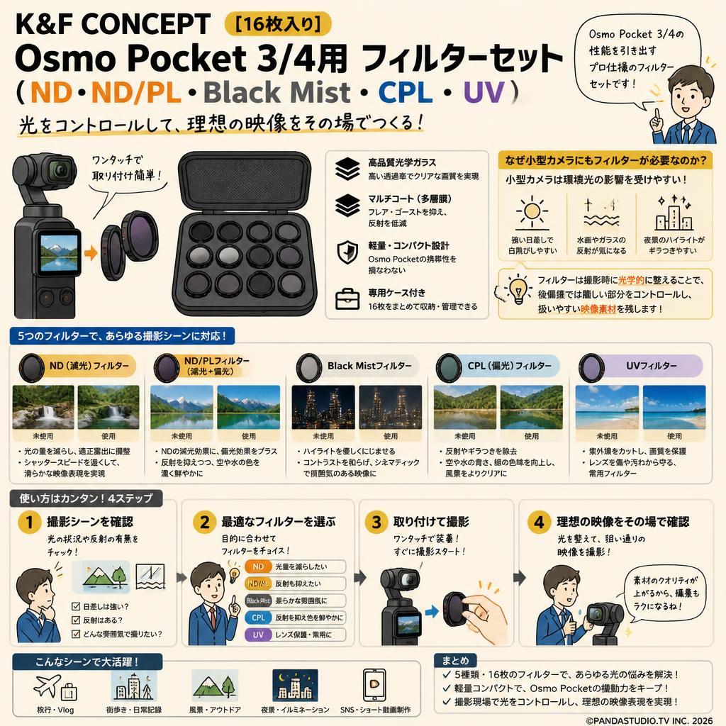 K&F CONCEPT [16枚入り] Osmo Pocket 3/4用 フィルターセット（ND・ND/PL・Black Mist・CPL・UV） 概要