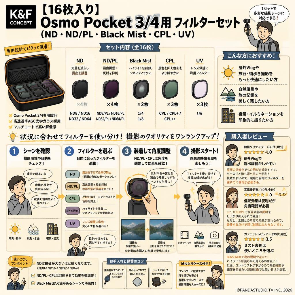 K&F CONCEPT [16枚入り] Osmo Pocket 3/4用 フィルターセット（ND・ND/PL・Black Mist・CPL・UV） インターネット上のお客様の声（評判）