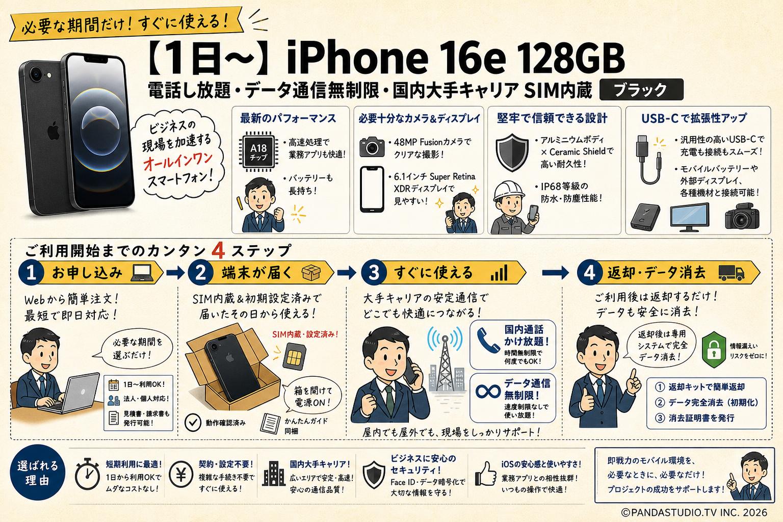 【1日〜】iPhone 16e 128GB 電話し放題・データ通信無制限・国内大手キャリア SIM内蔵 ブラック 概要