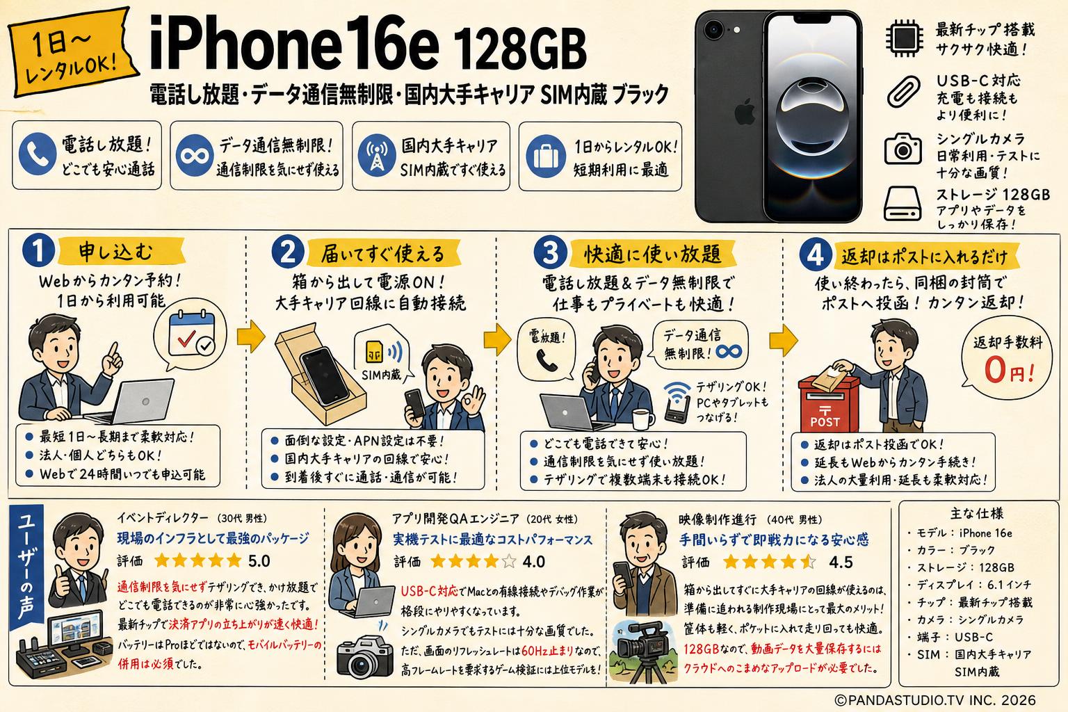 【1日〜】iPhone 16e 128GB 電話し放題・データ通信無制限・国内大手キャリア SIM内蔵 ブラック インターネット上のお客様の声（評判）