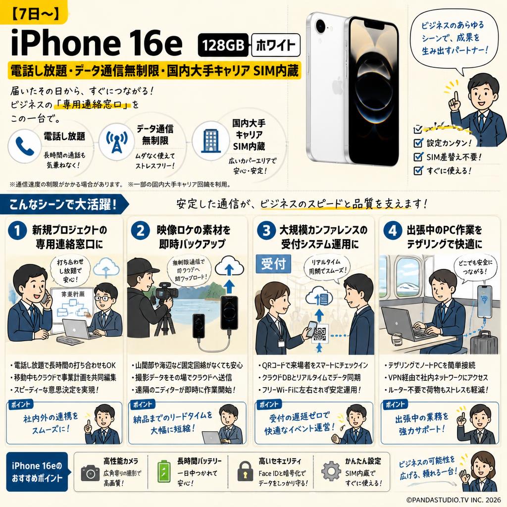 【7日〜】iPhone 16e 128GB 電話し放題・データ通信無制限・国内大手キャリア SIM内蔵 ホワイト 用途