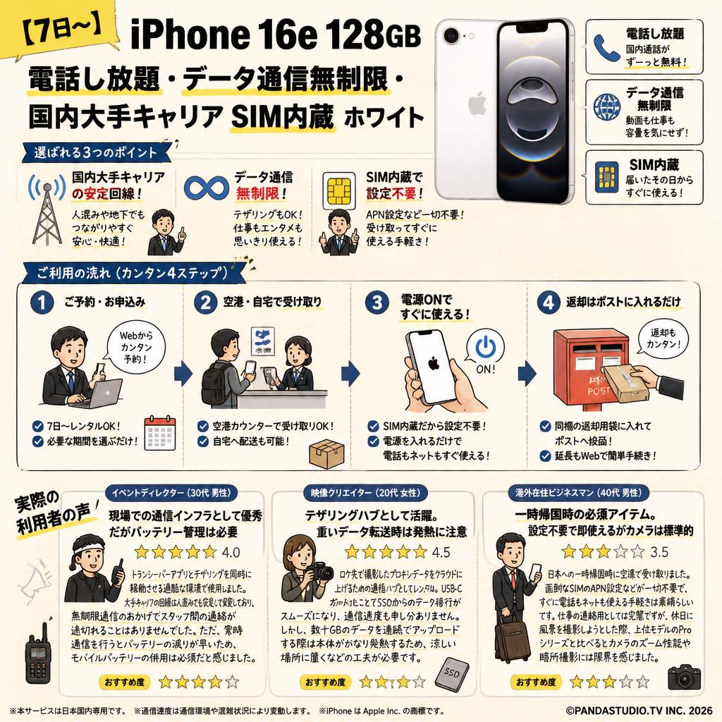 【7日〜】iPhone 16e 128GB 電話し放題・データ通信無制限・国内大手キャリア SIM内蔵 ホワイト インターネット上のお客様の声（評判）