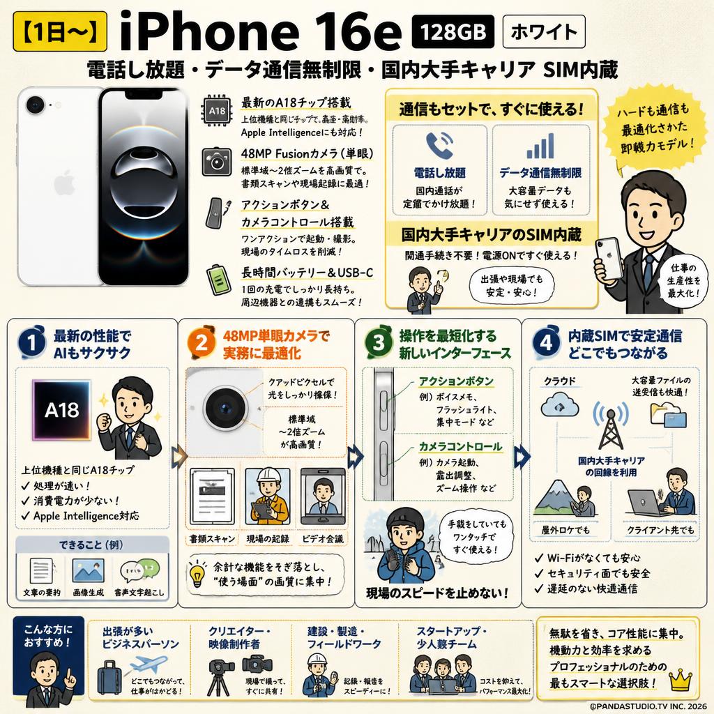【1日〜】iPhone 16e 128GB 電話し放題・データ通信無制限・国内大手キャリア SIM内蔵 ホワイト 概要